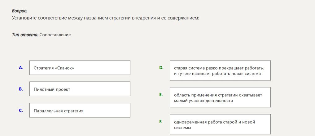 Фото задания: Установите соответствие между названием стратегии внедрения и ее содержанием: