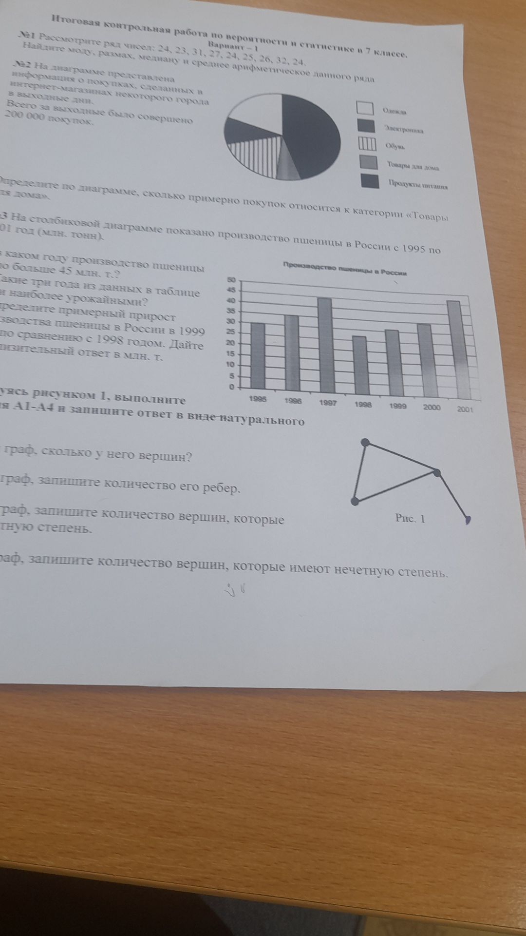 Фото задания: 2. На диаграмме представлена информация о покупках, сделанных в интернет-магазинах некоторого города в выходные дни. Всего за…