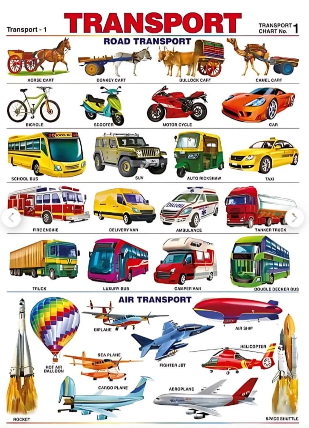 Фото задания: List all the types of transport shown in the image.