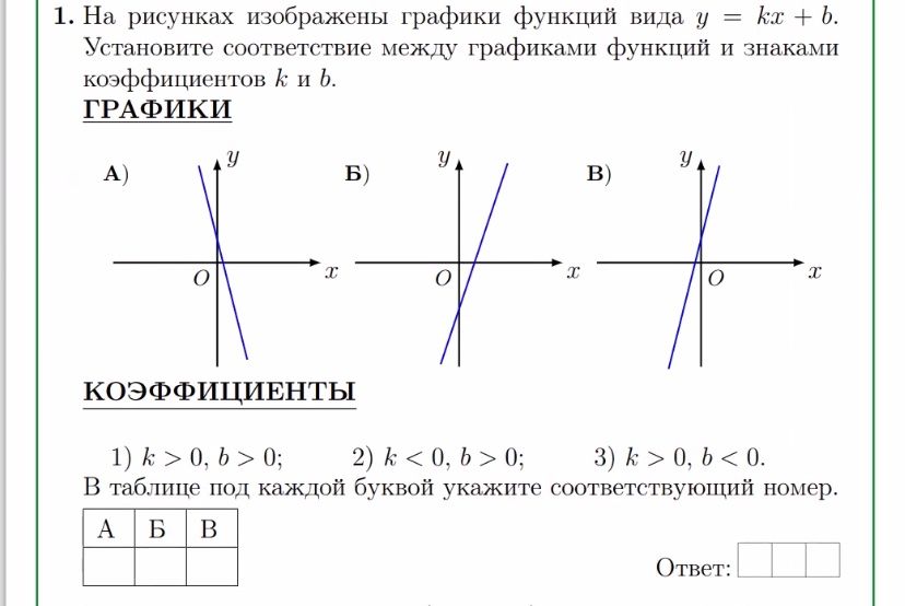 Фото задания: 1. На рисунках изображены графики функций вида y = kx + b. Установите соответствие между графиками функций и знаками…