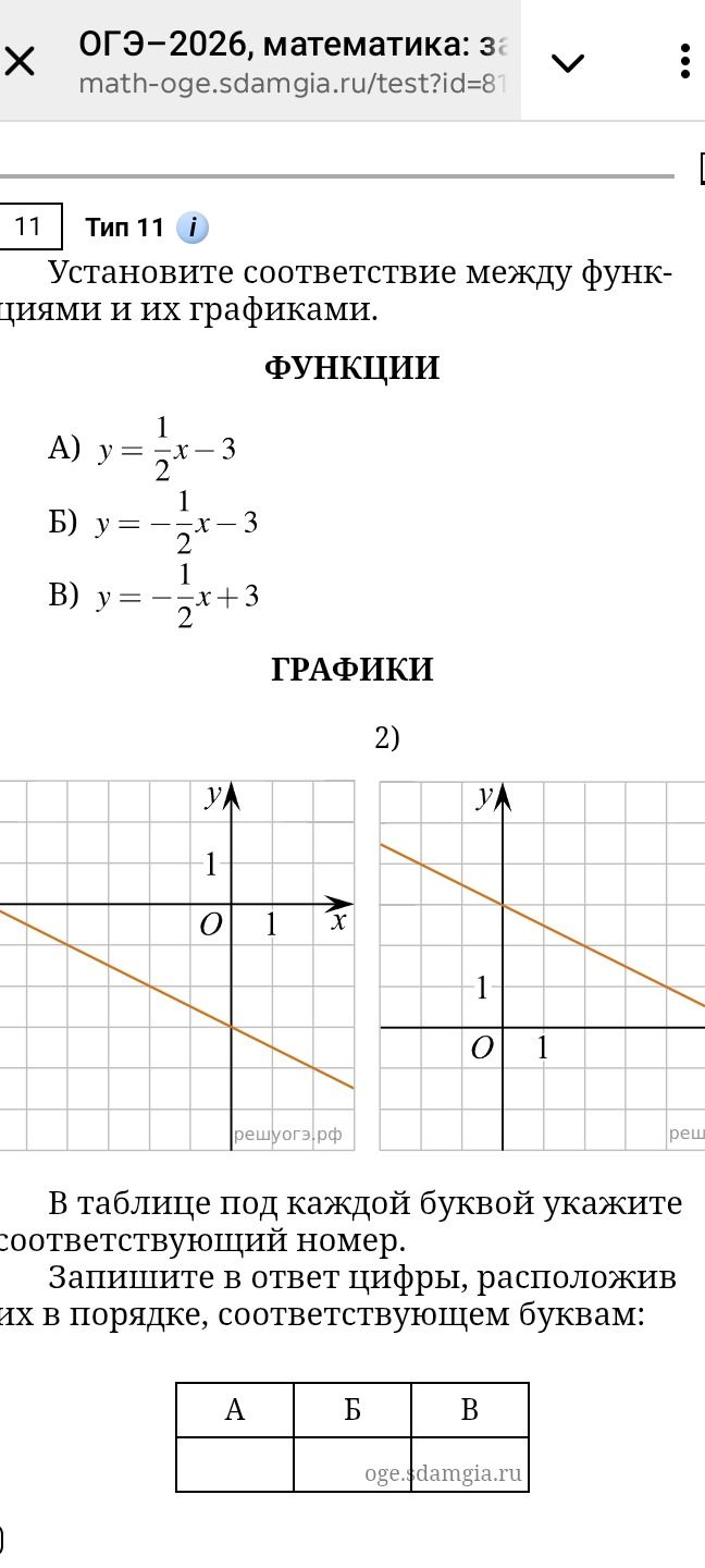 Фото задания: Установите соответствие между функциями и их графиками. ФУНКЦИИ A) y = 1/2 x - 3 Б) y = -1/2 x - 3 B) y = -1/2 x + 3…