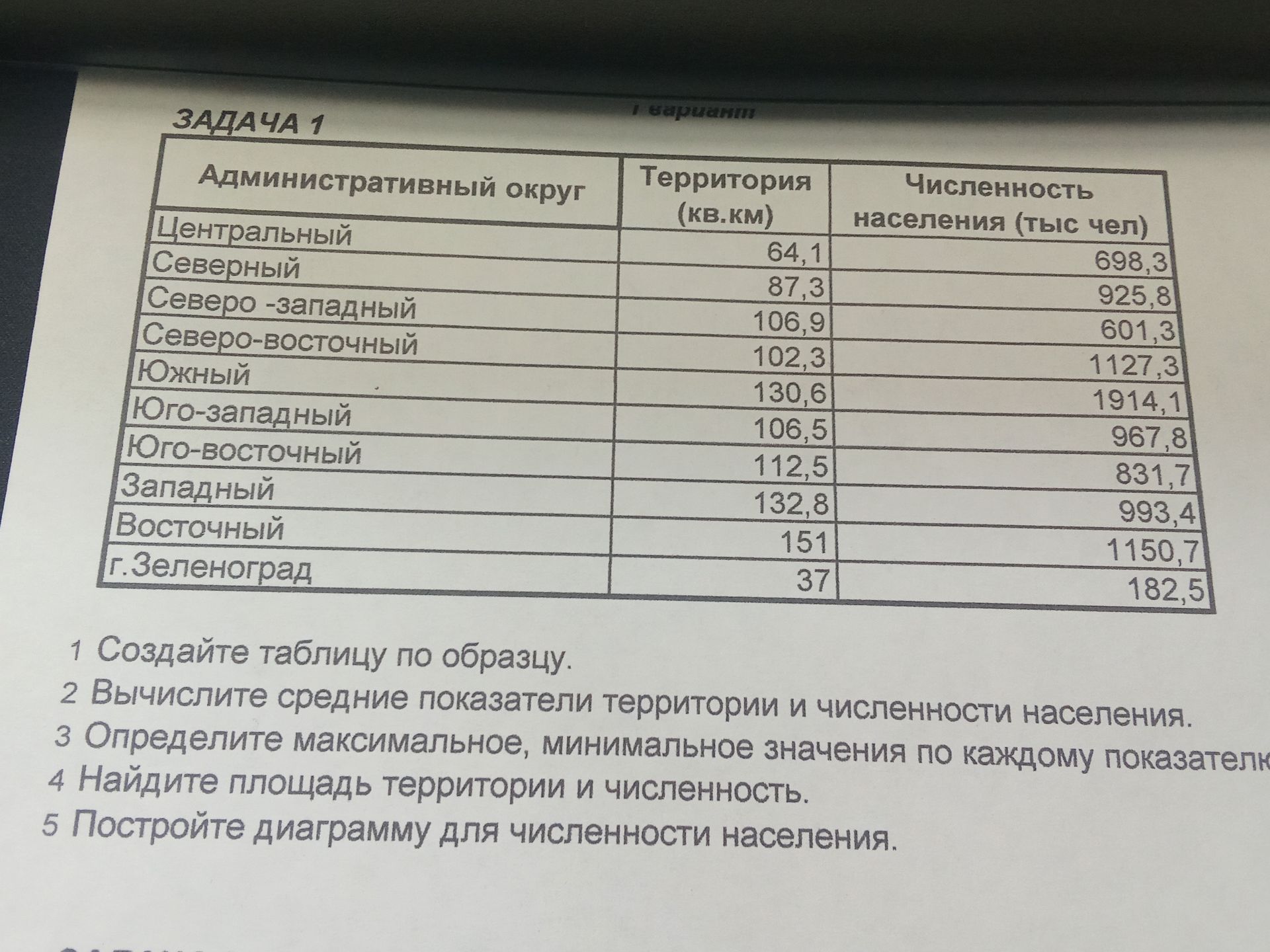 Фото задания: ЗАДАЧА 1. Найдите площадь территории и численность.