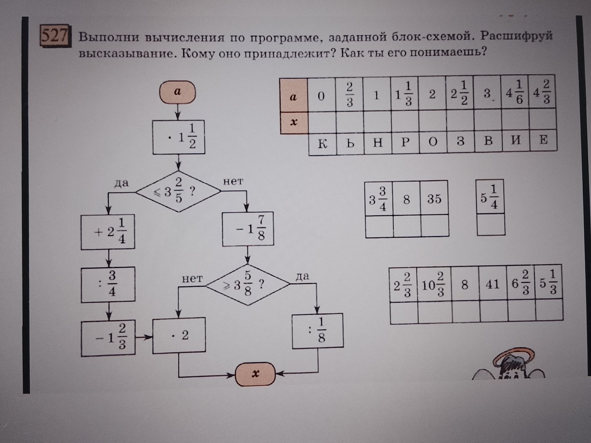 Фото задания: Выполни вычисления по программе, заданной блок-схемой. Расшифруй высказывание. Кому оно принадлежит? Как ты его понимаешь?