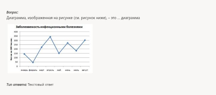 Фото задания: Диаграмма, изображенная на рисунке (см. рисунок ниже), — это ... диаграмма
