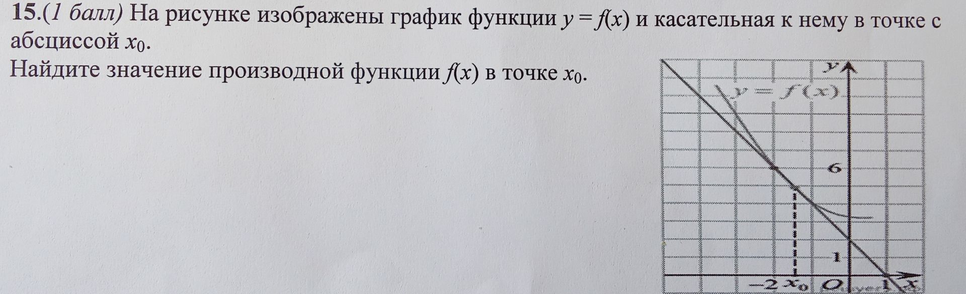 Фото задания: 15.(1 балл) На рисунке изображены график функции y = f(x) и касательная к нему в точке с абсциссой хо. Найдите значение…