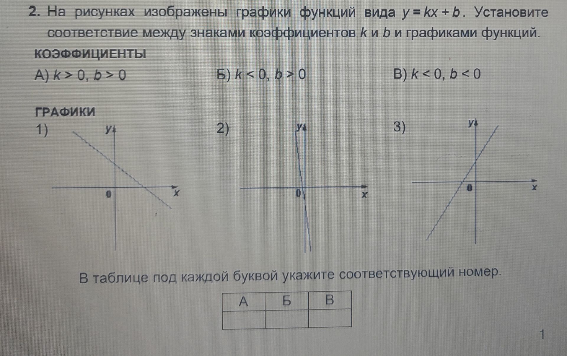 Фото задания: 2. На рисунках изображены графики функций вида y = kx + b. Установите соответствие между знаками коэффициентов k и b и…