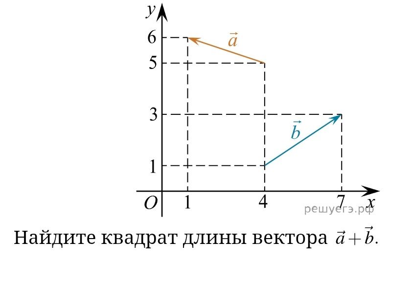 Фото задания: Найдите квадрат длины вектора а+б.