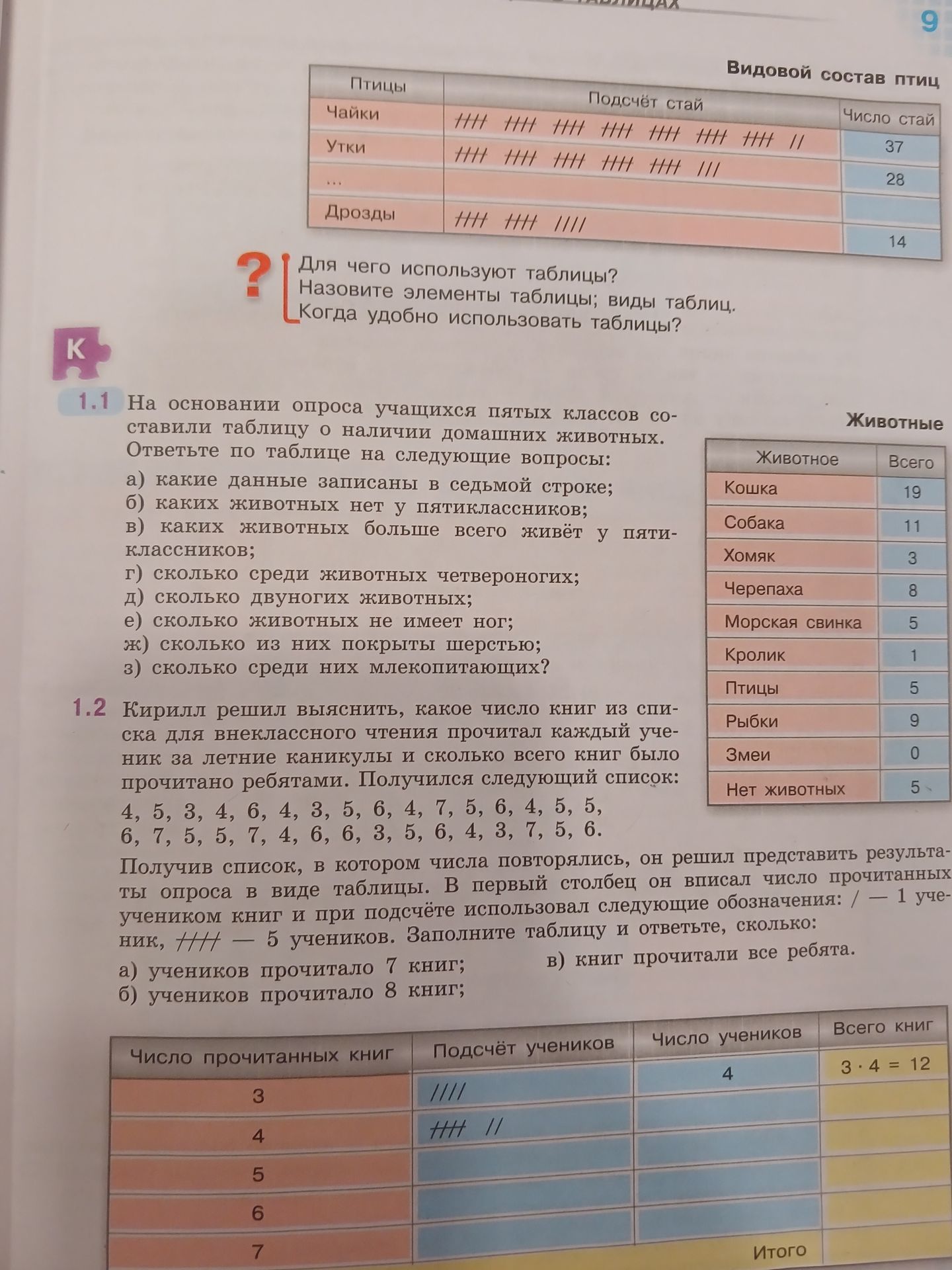 Фото задания: 1.1 На основании опроса учащихся пятых классов составили таблицу о наличии домашних животных. Ответьте по таблице на…