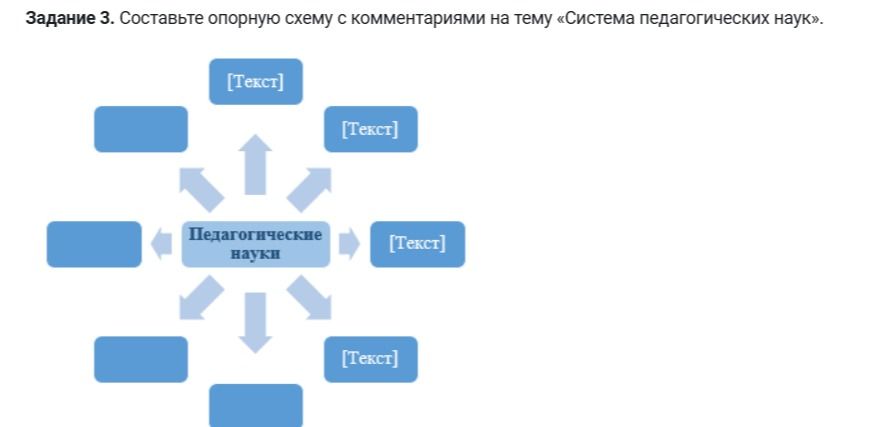 Фото задания: Задание 3. Составьте опорную схему с комментариями на тему «Система педагогических наук».