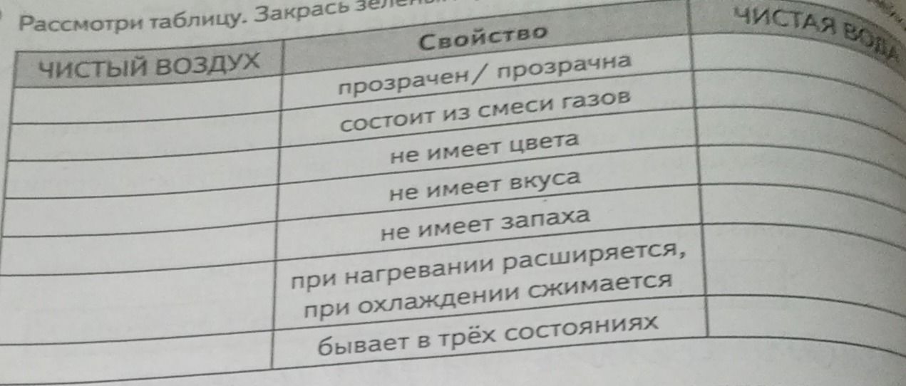 Фото задания: Рассмотри таблицу. Закрась