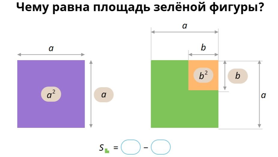 Фото задания: Чему равна площадь зелёной фигуры?
