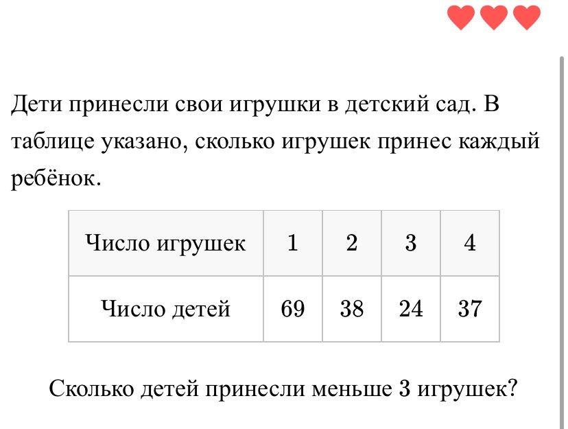 Фото задания: Дети принесли свои игрушки в детский сад. В таблице указано, сколько игрушек принес каждый ребёнок. Число игрушек | 1 | 2 | 3…
