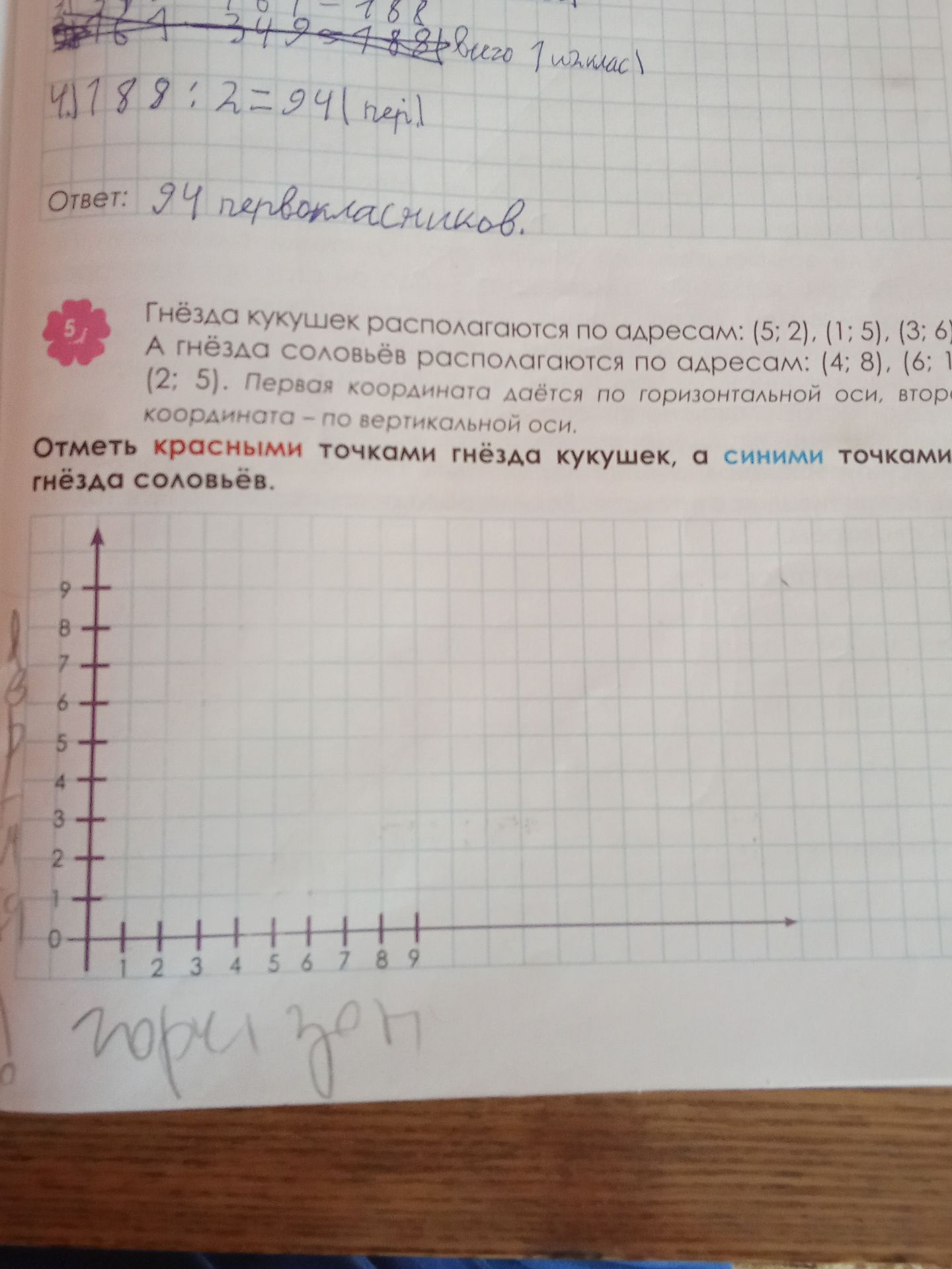 Фото задания: Гнёзда кукушек располагаются по адресам: (5; 2), (1; 5), (3; 6) А гнёзда соловьёв располагаются по адресам: (4; 8), (6; 1),…