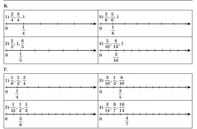 Фото задания: B. 1) \(\frac{2}{4}, \frac{3}{4}, 1\) 2) \(\frac{2}{5}, 1, \frac{6}{5}\) 3) \(\frac{3}{6}, \frac{5}{6}, 1\) 4)…