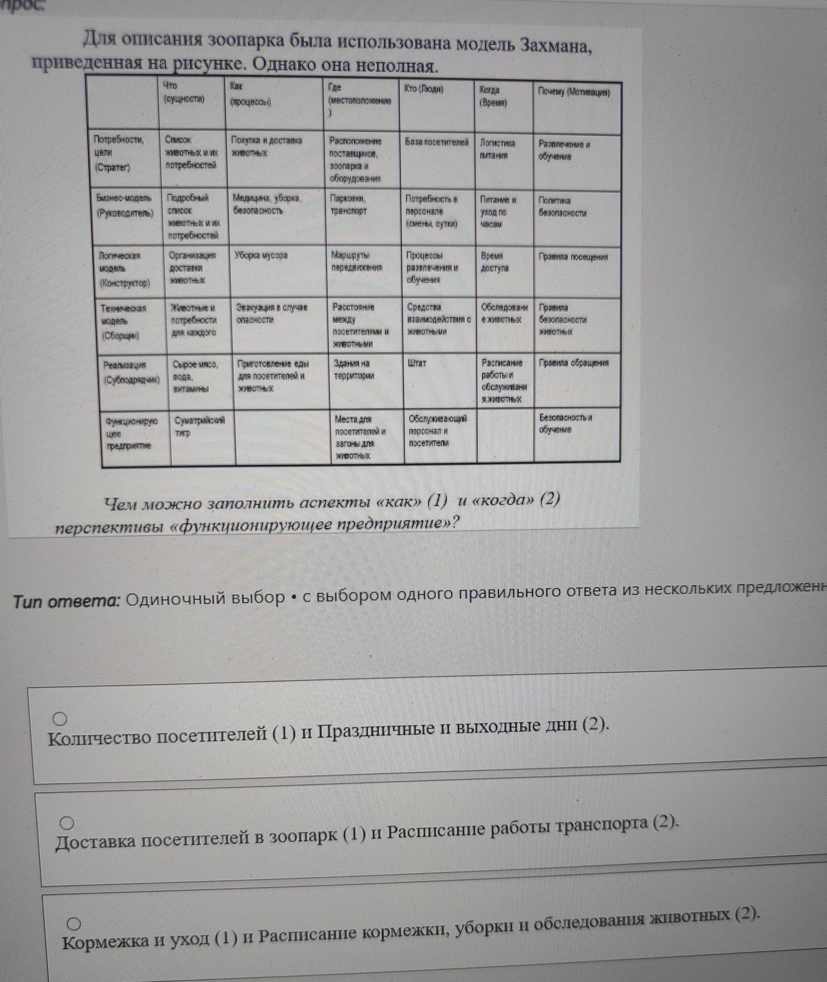 Фото задания: Чем можно заполнить аспекты «как» (1) и «когда» (2) перспективы «функционирующее предприятие»?