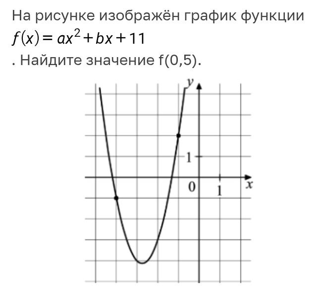 Фото задания: На рисунке изображён график функции f(x) = ax^2+bx+11 . Найдите значение f(0,5).