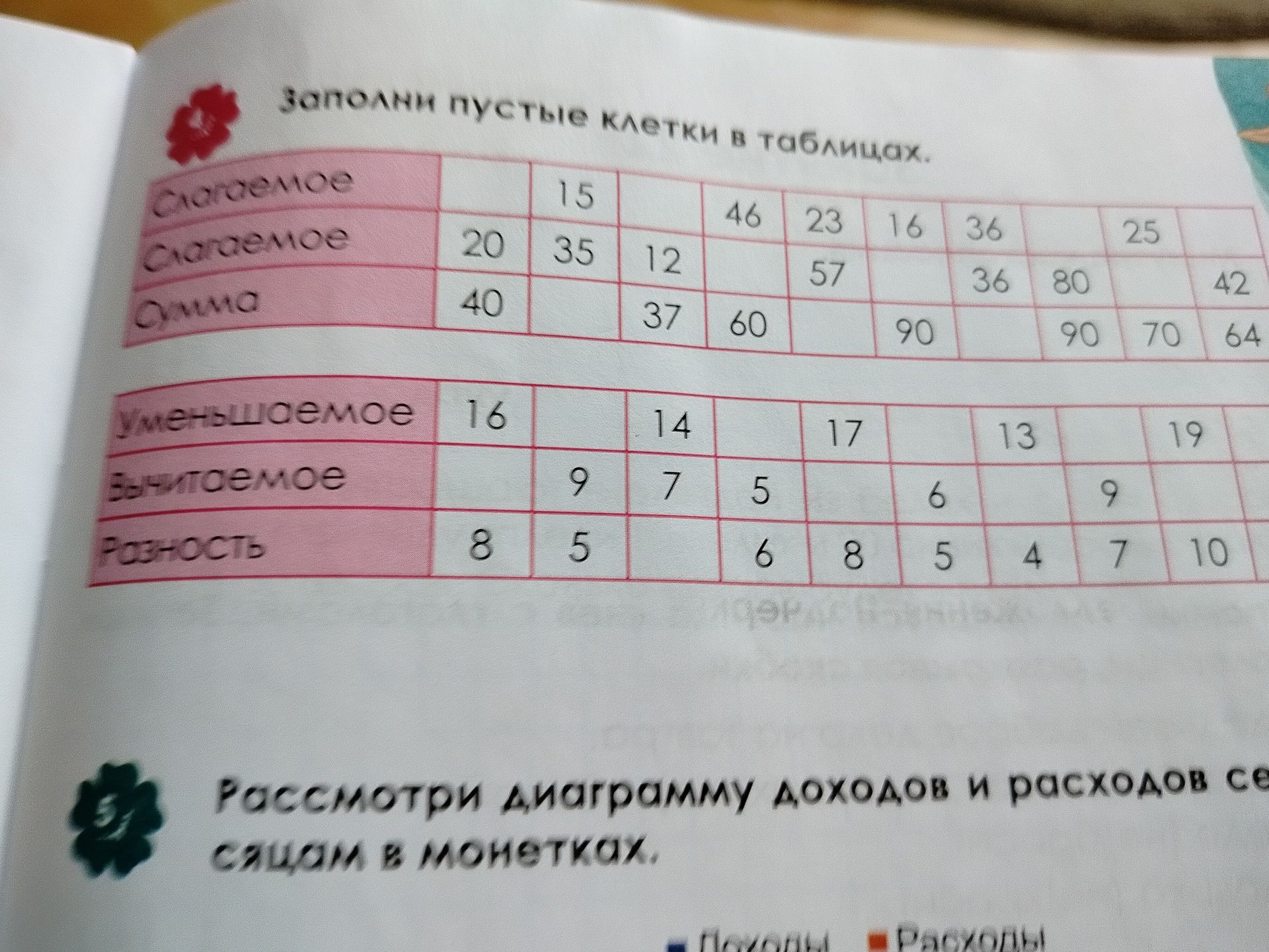 Фото задания: Заполни пустые клетки в таблицах.