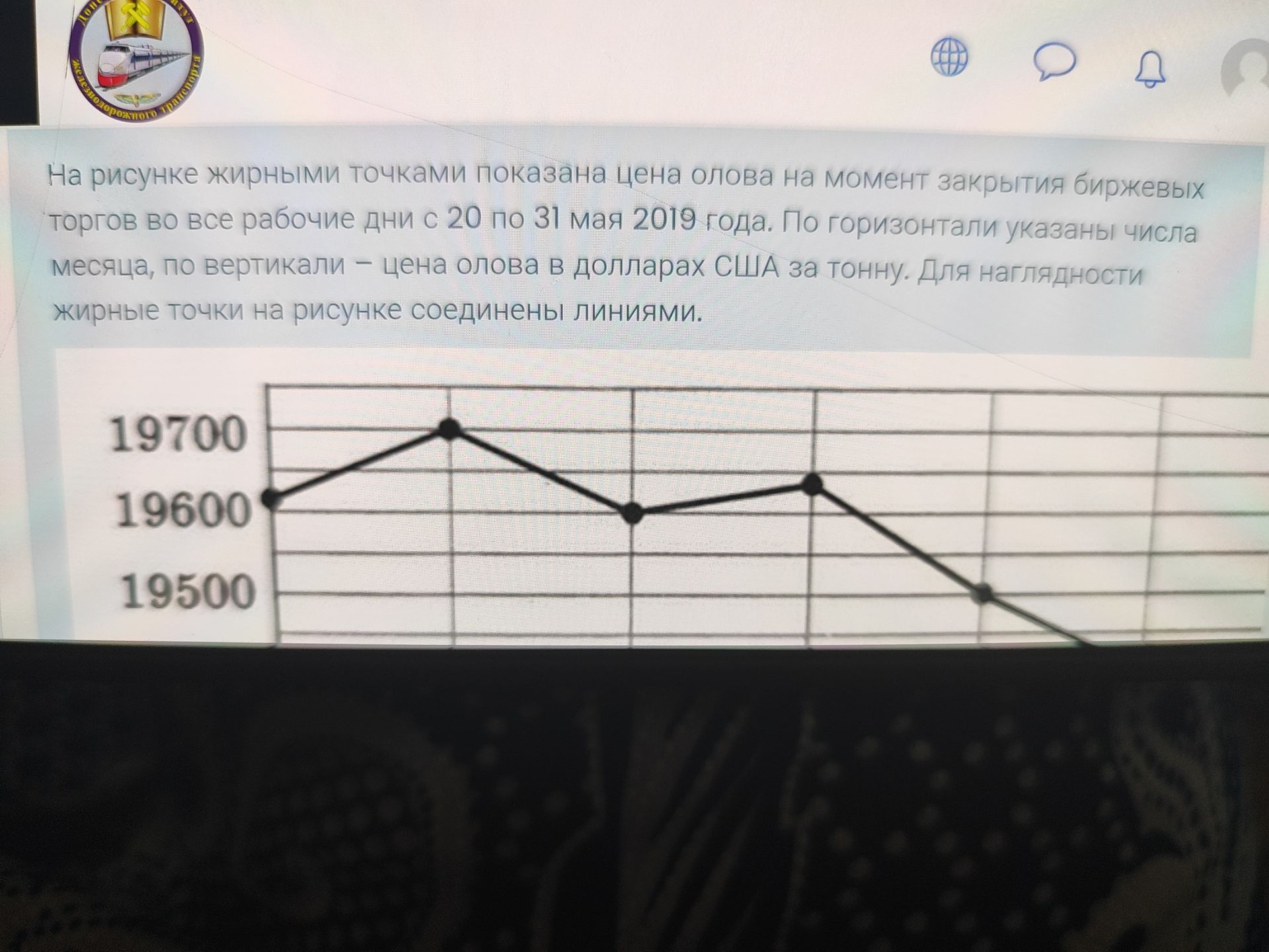 Фото задания: На рисунке жирными точками показана цена олова на момент закрытия биржевых торгов во все рабочие дни с 20 по 31 мая 2019…