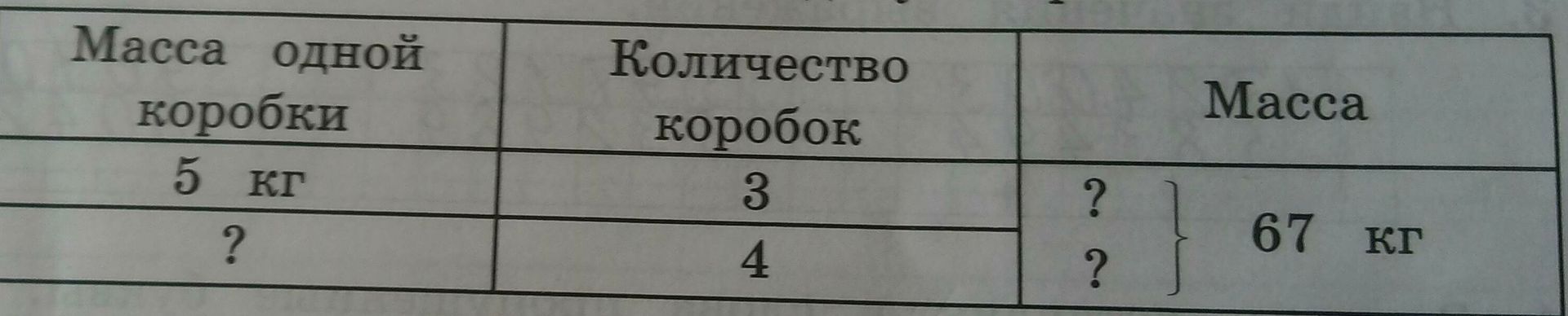 Фото задания: Масса одной коробки: 5 кг, Количество коробок: 3. Масса: ? Масса одной коробки: ?, Количество коробок: 4. Масса: 67 кг.