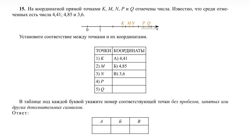 Фото задания: 15. На координатной прямой точками К, М, N, P и Q отмечены числа. Известно, что среди отме-ченных есть числа 4,41; 4,85 и…