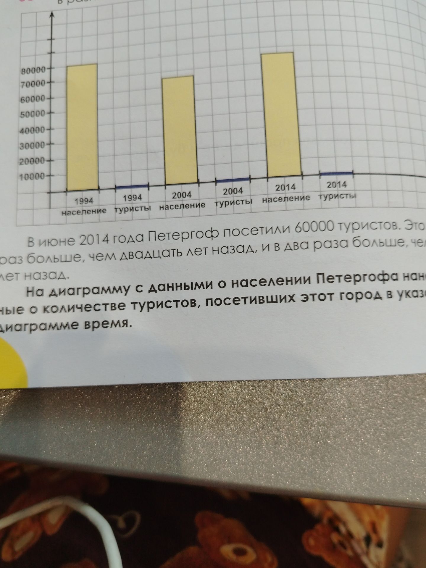 Фото задания: What is the difference in the number of tourists between 2014 and 1994?