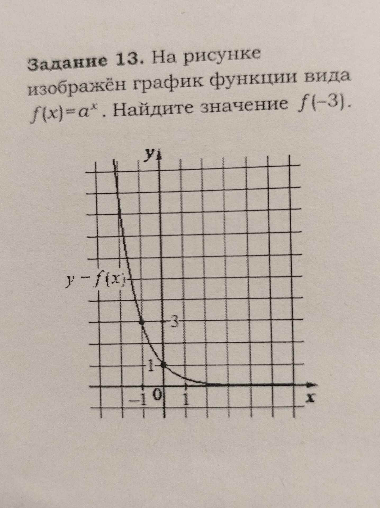 Фото задания: Задание 13. На рисунке изображён график функции вида f(x)=a^x. Найдите значение f(-3).