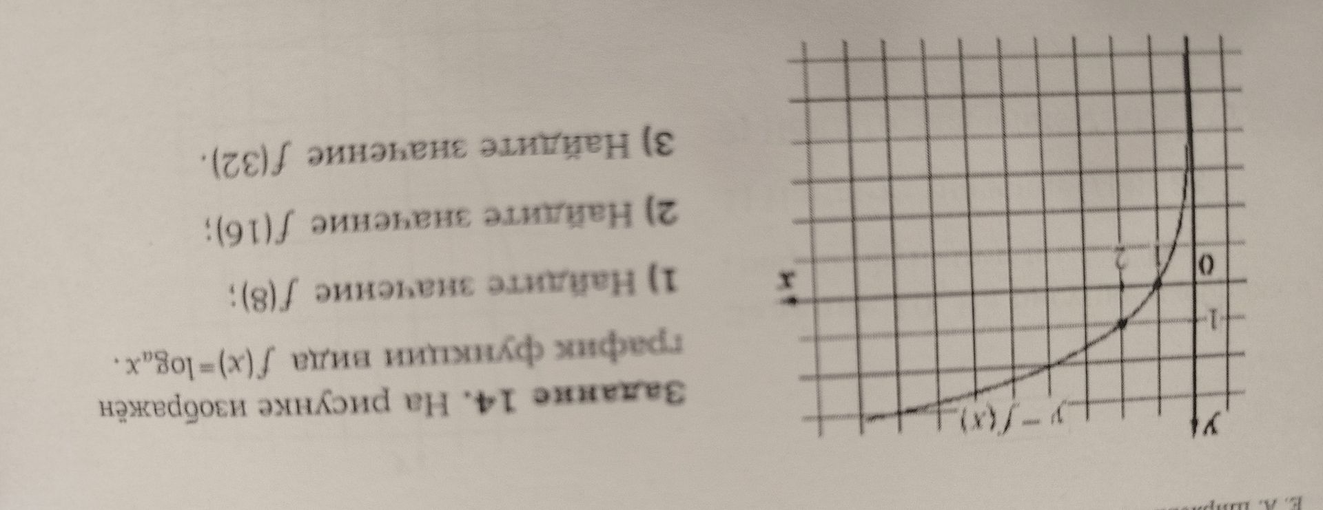 Фото задания: На рисунке изображён график функции вида f(x)=logax. 1) Найдите значение f(8); 2) Найдите значение f(16); 3) Найдите значение…