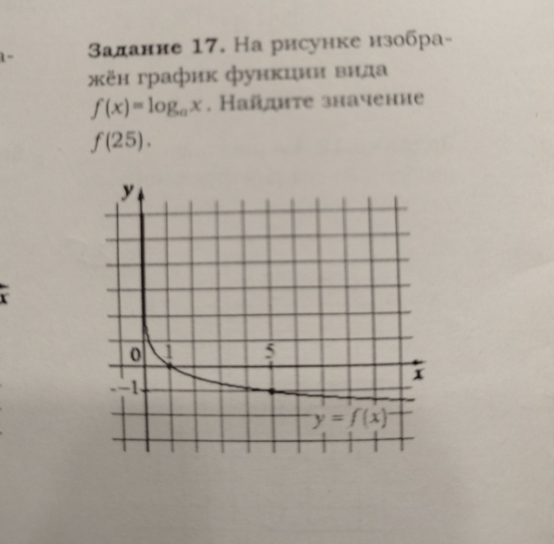 Фото задания: Задание 17. На рисунке изображён график функции вида $f(x)=\log_a x$. Найдите значение $f(25)$.
