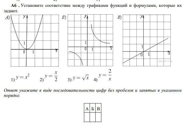 Фото задания: А6. Установите соответствие между графиками функций и формулами, которые их задают. A) y=x^2 Б) y = 2/x B) y = x/2 1) y = x^2…