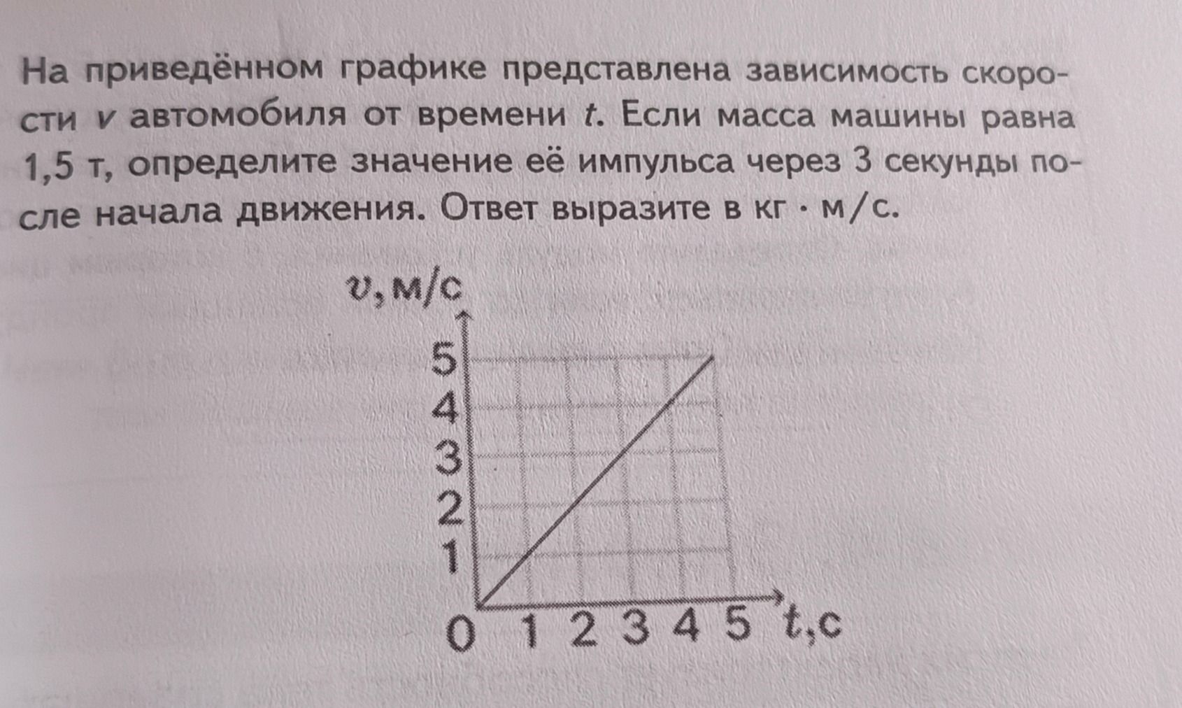 Фото задания: На приведённом графике представлена зависимость скорости v автомобиля от времени t. Если масса машины равна 1,5 т, определите…