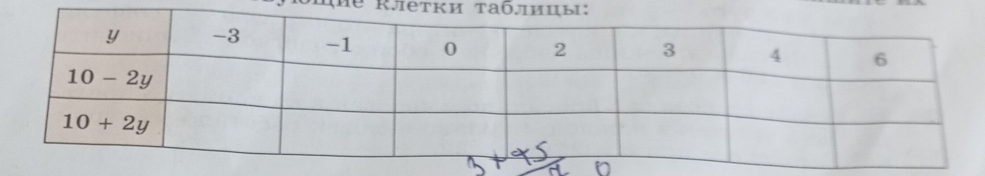 Фото задания: The original image contains a table with mathematical expressions and values. Please fill in the missing values in the…