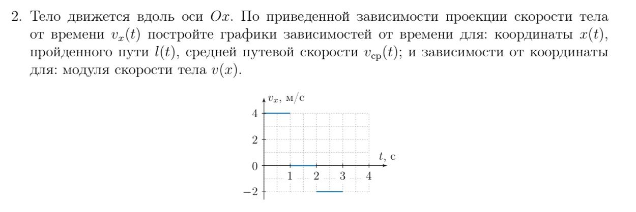 Фото задания: 2. Тело движется вдоль оси Ох. По приведенной зависимости проекции скорости тела от времени v(t) постройте графики…