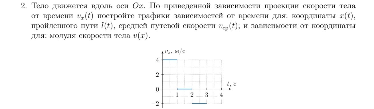 Фото задания: 2. Тело движется вдоль оси Ох. По приведенной зависимости проекции скорости тела от времени vx(t) постройте графики…