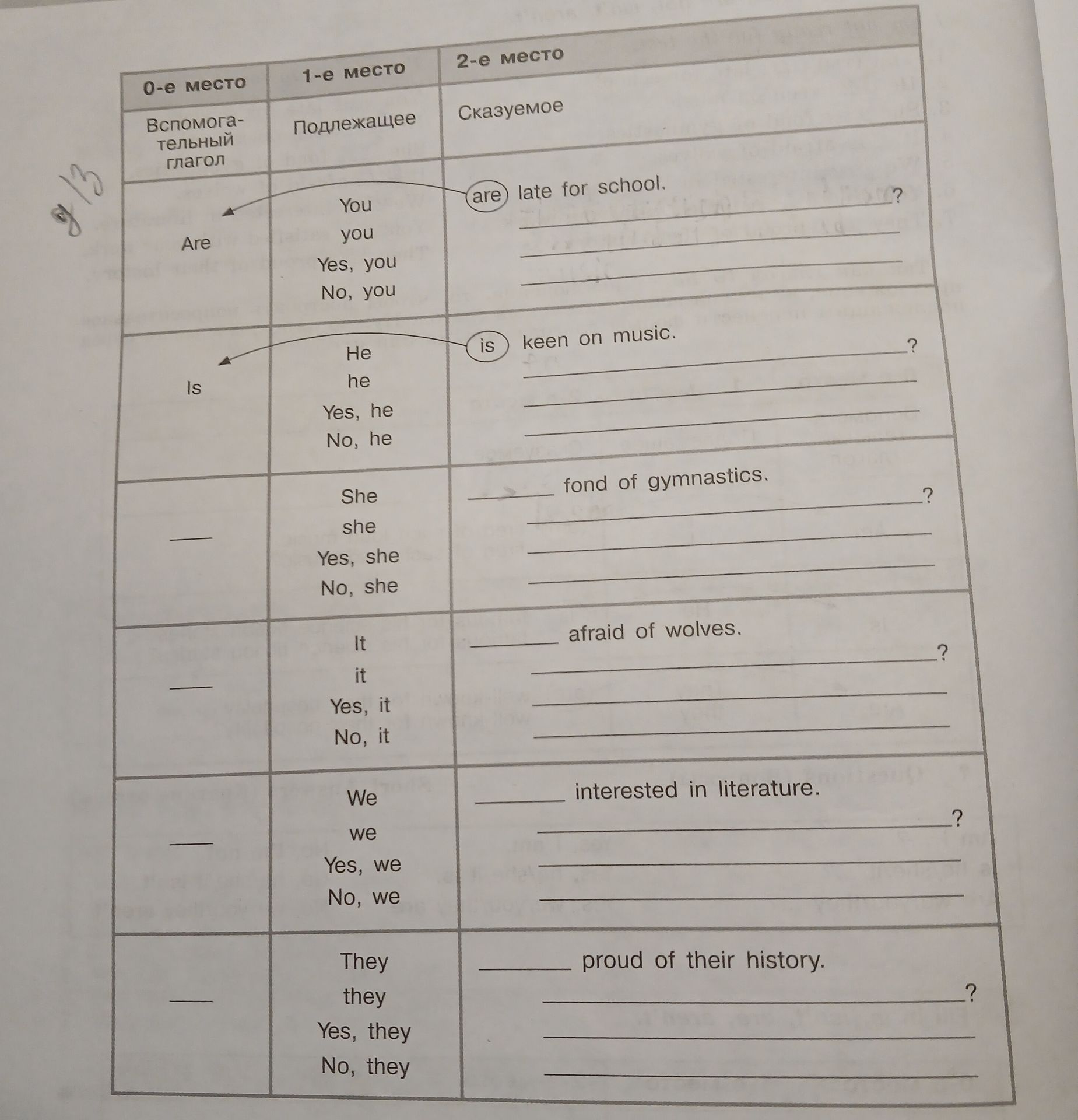 Фото задания: The user has provided an image with a table containing Russian and English text related to grammar. The task is to provide…