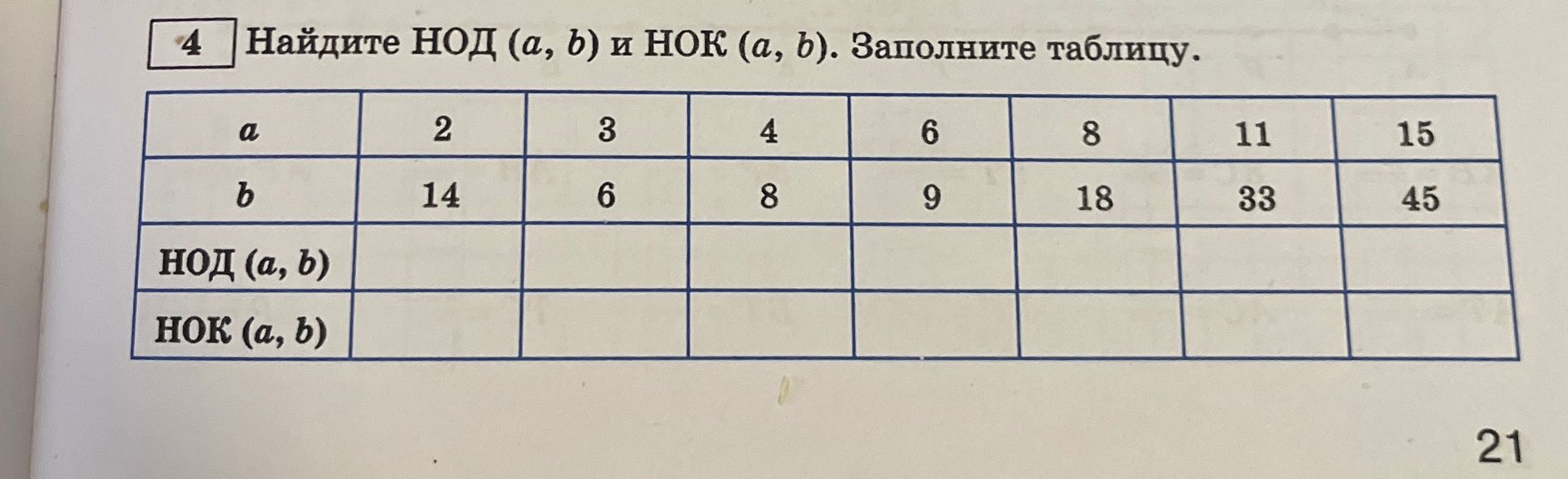 Фото задания: Найдите НОД (a, b) и НОК (a, b). Заполните таблицу для пар (2, 14), (3, 6), (4, 8), (6, 9), (8, 18), (11, 33), (15, 45).