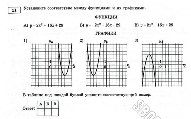 Фото задания: Установите соответствие между функциями и их графиками: А) y = 2x² + 16x + 29; Б) y = −2x² − 16x − 29; В) y = 2x² − 16x + 29.