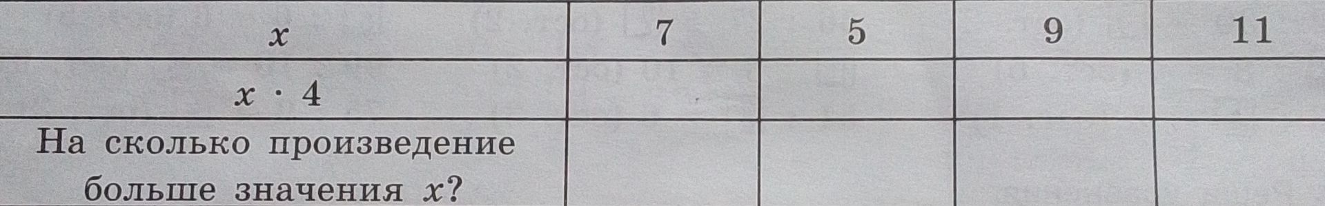Фото задания: Заполнить таблицу для значений x = 7, 5, 9, 11 и определить, на сколько произведение больше значения x.