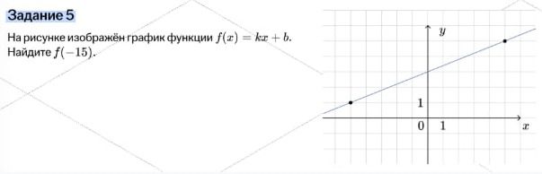 Фото задания: На рисунке изображён график функции f(x) = kx + b. Найдите f(-15).