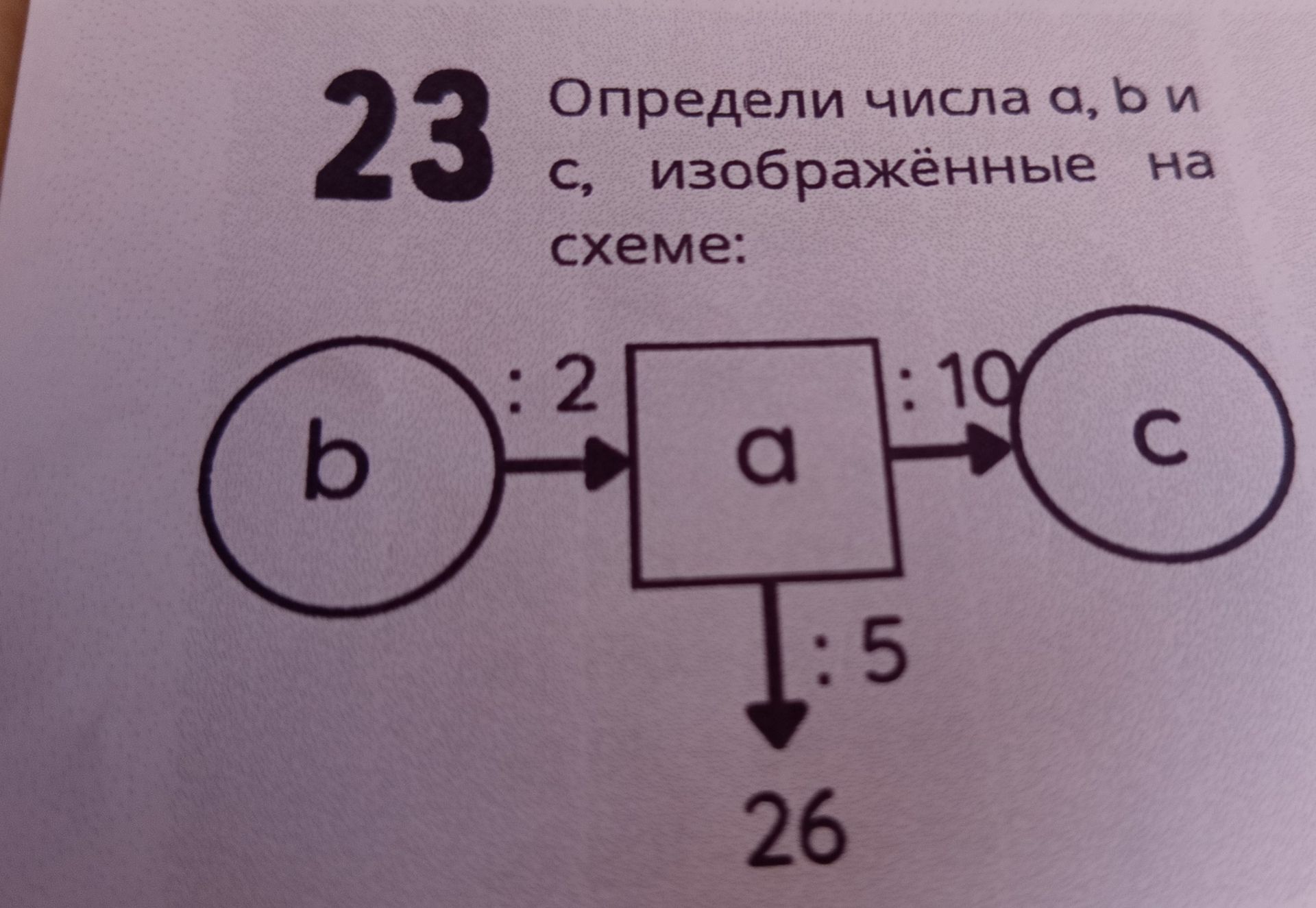 Фото задания: Определи числа a, b и c, изображённые на схеме: b : 2 = a, a : 10 = c, a : 5 = 26.