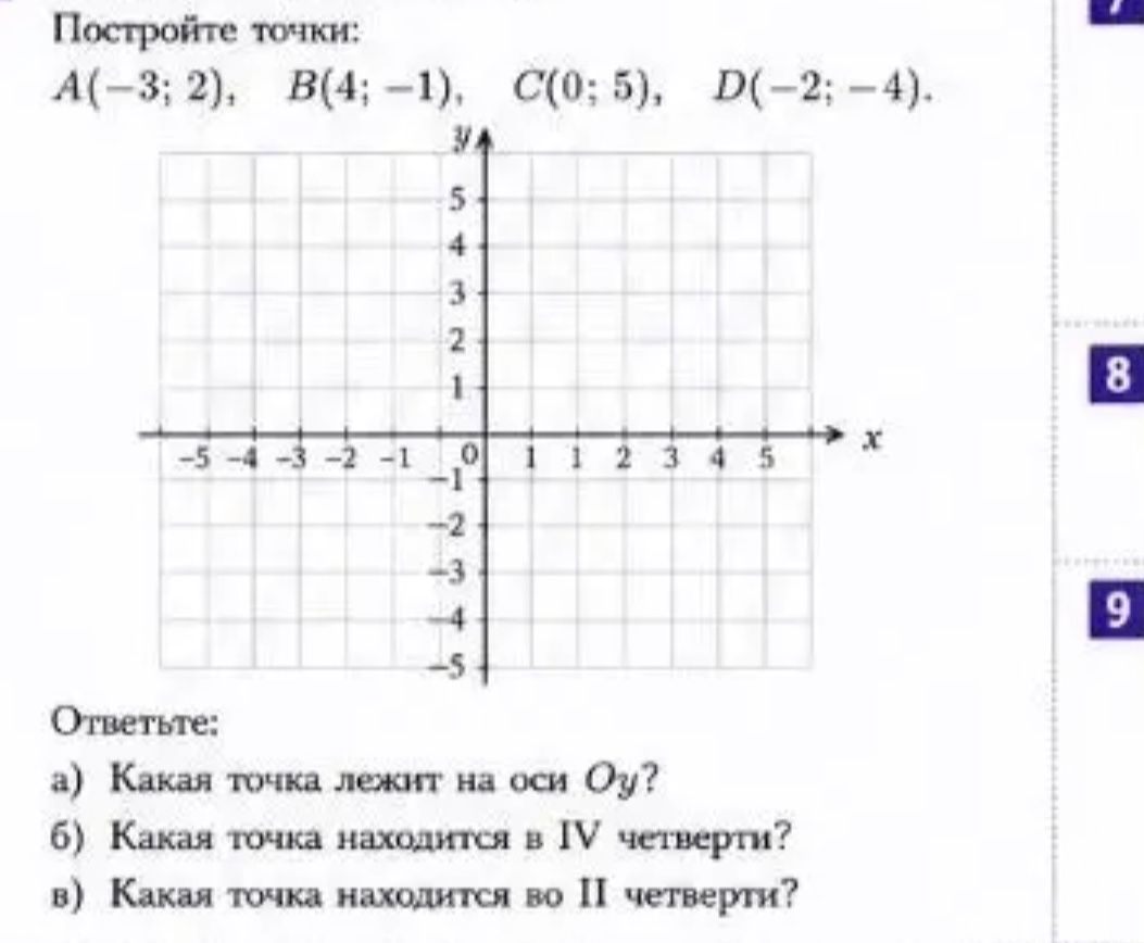 Фото задания: Постройте точки A(−3; 2), B(4; −1), C(0; 5), D(−2; −4). Ответьте: а) какая точка лежит на оси Oy; б) какая точка находится…