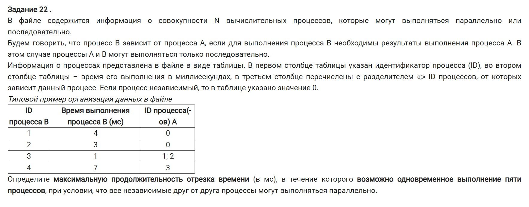 Фото задания: Определите максимальную продолжительность отрезка времени (в мс), в течение которого возможно одновременное выполнение пяти…