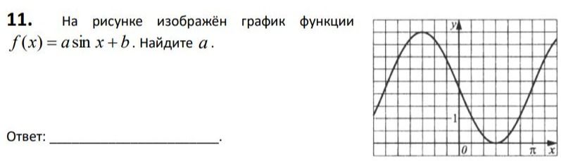 Фото задания: На рисунке изображён график функции f(x)=a sin x+b. Найдите a.