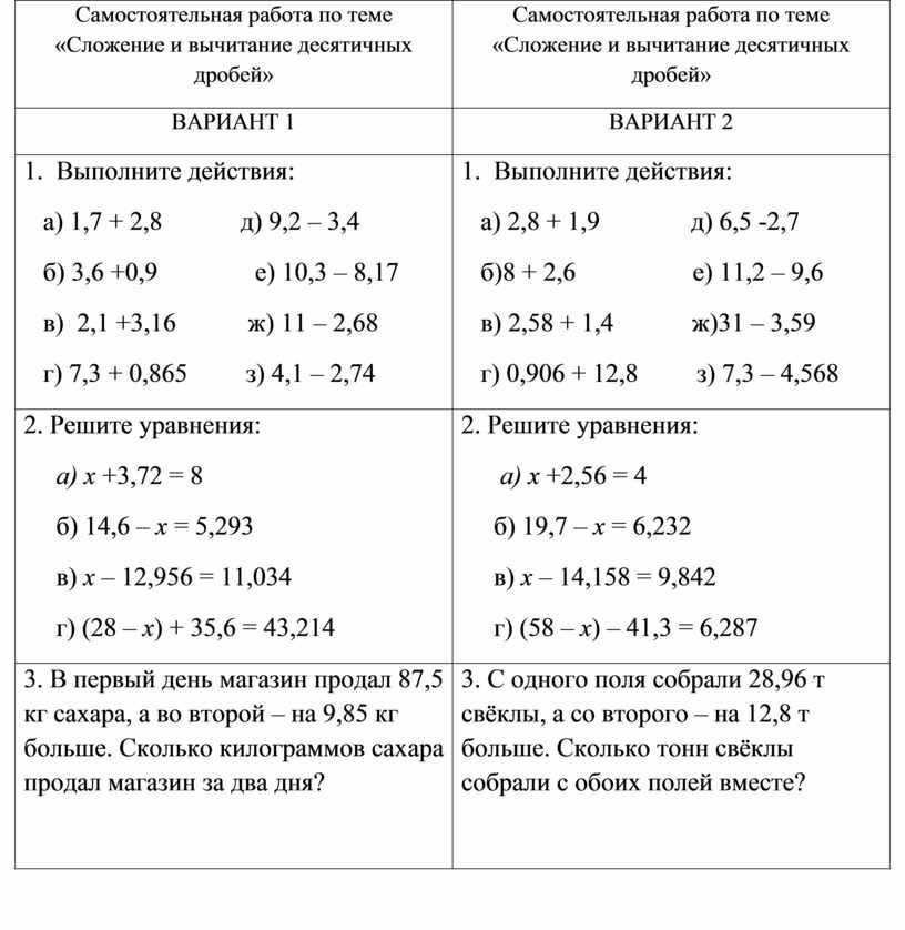 Фото задания: Вариант 1. 2. Решите уравнения: а) x + 3,72 = 8; б) 14,6 − x = 5,293; в) x − 12,956 = 11,034; г) (28 − x) + 35,6 = 43,214.