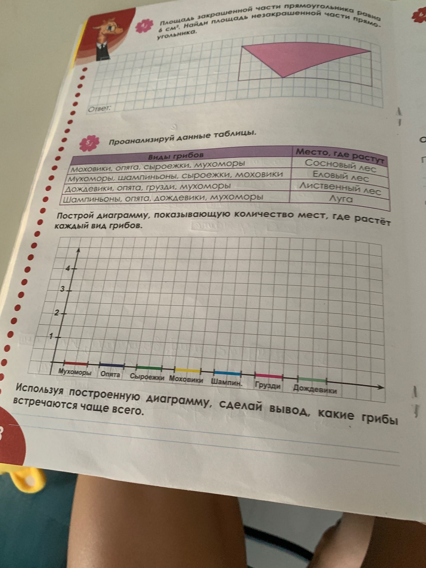 Фото задания: Проанализируй таблицу и построй диаграмму, показывающую количество мест, где растёт каждый вид грибов. Сделай вывод, какие…