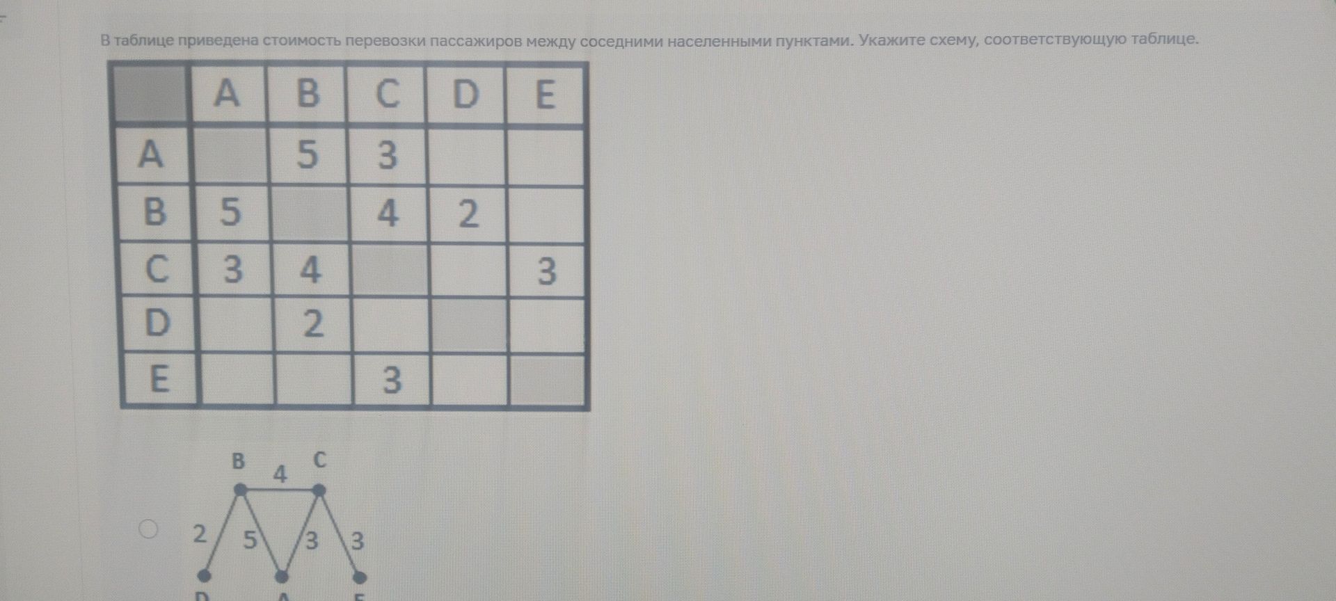 Фото задания: В таблице приведена стоимость перевозки пассажиров между соседними населёнными пунктами. Укажите схему, соответствующую…