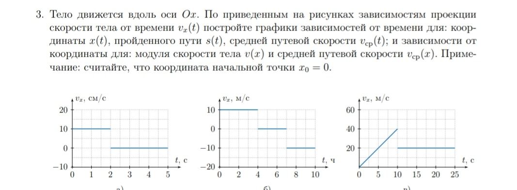 Фото задания: Тело движется вдоль оси Ox. По приведённым на рисунках зависимостям проекции скорости тела от времени v_x(t) постройте…