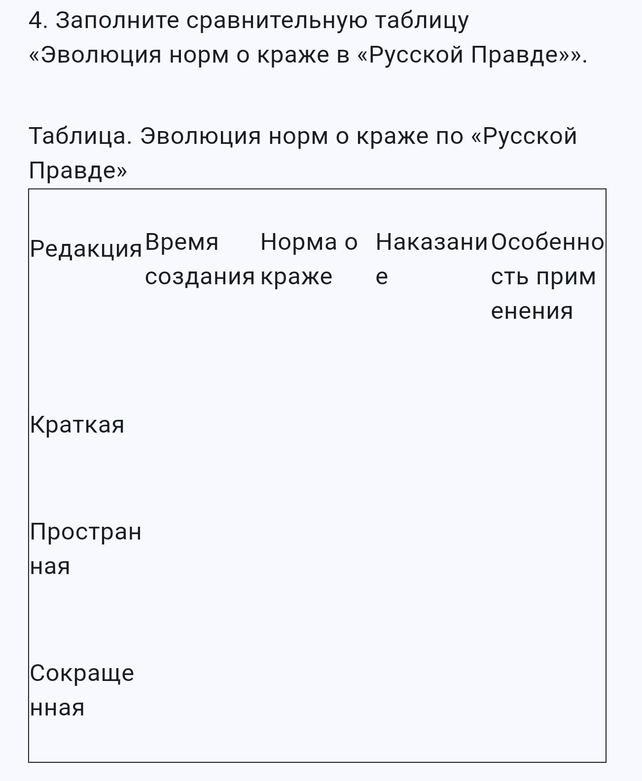 Фото задания: Заполните сравнительную таблицу «Эволюция норм о краже в «Русской Правде»»: сравните Краткую, Пространную и Сокращённую…