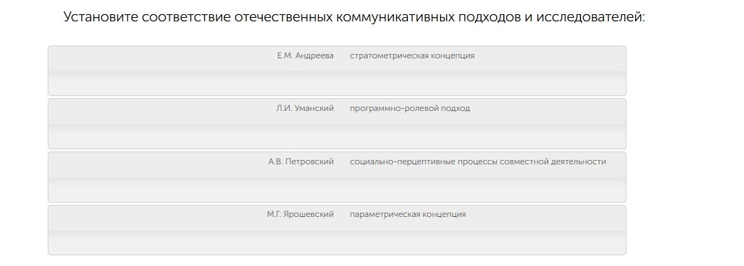 Фото задания: Установите соответствие отечественных коммуникативных подходов и исследователей.