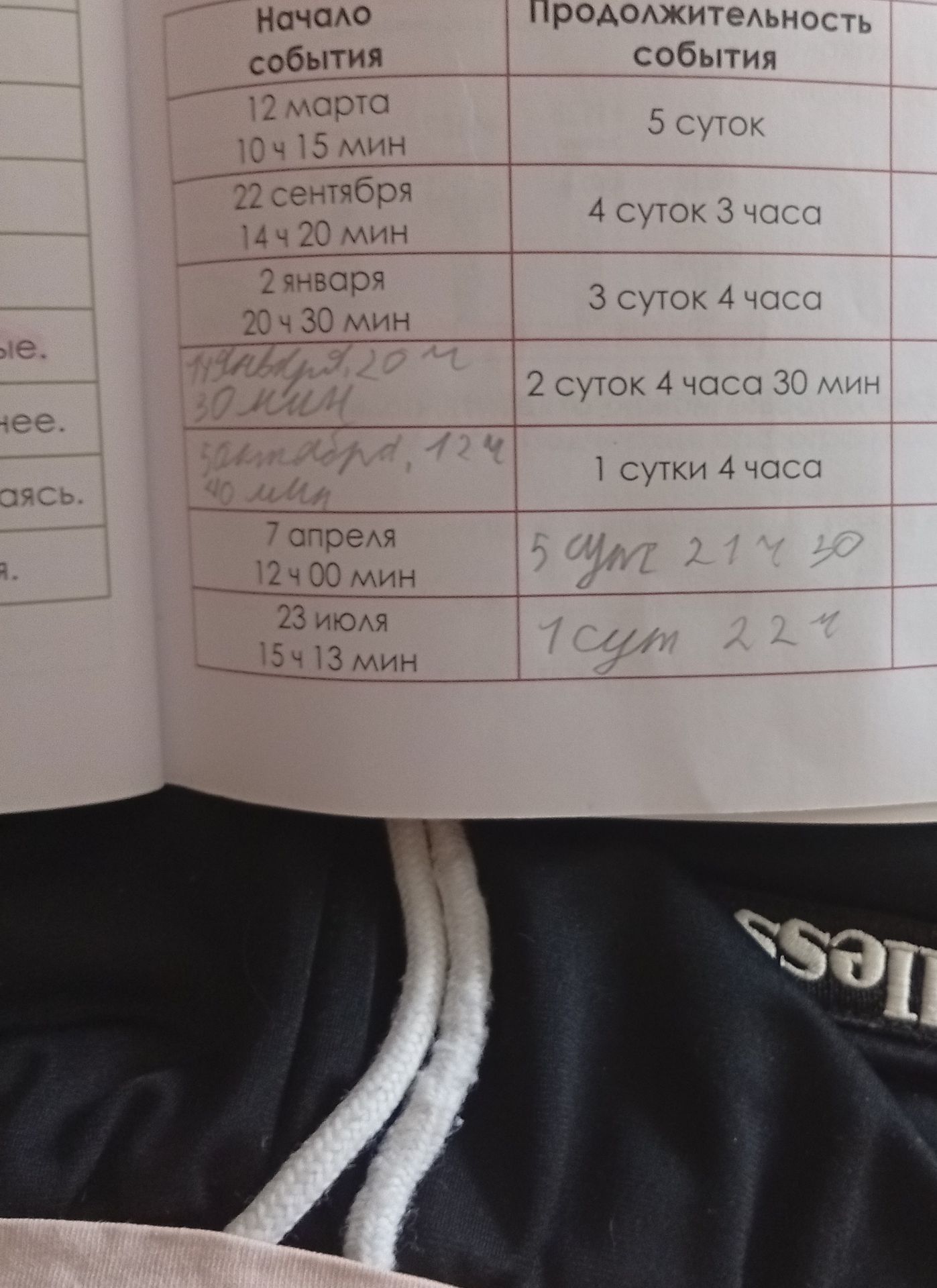 Фото задания: Заполнить таблицу: по началу события и его продолжительности определить конец события.