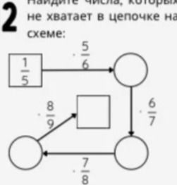 Фото задания: Найдите числа, которые не хватает в цепочке по схеме.